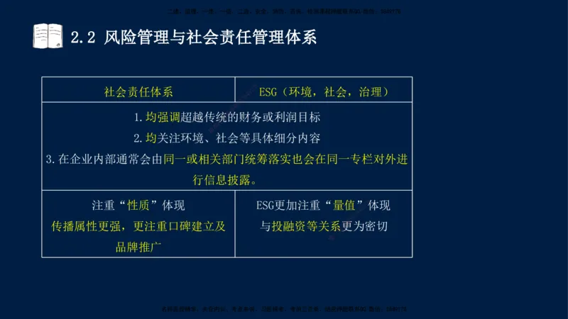 王少杰-一建-管理-冲刺串讲_2026年一级建造师_2026年一建管理_2025年一建管理SVIP_04-冲刺串讲✿考点强化✿小灶集训_15-管理《冲刺串讲班》王少杰CSW_讲义