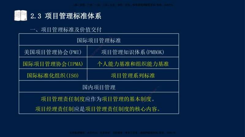 王少杰-一建-管理-冲刺串讲_2026年一级建造师_2026年一建管理_2025年一建管理SVIP_04-冲刺串讲✿考点强化✿小灶集训_15-管理《冲刺串讲班》王少杰CSW_讲义