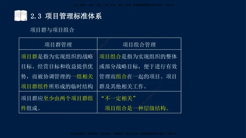 王少杰-一建-管理-冲刺串讲_2026年一级建造师_2026年一建管理_2025年一建管理SVIP_04-冲刺串讲✿考点强化✿小灶集训_15-管理《冲刺串讲班》王少杰CSW_讲义