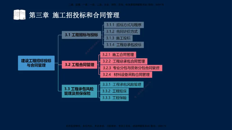 王少杰-一建-管理-冲刺串讲_2026年一级建造师_2026年一建管理_2025年一建管理SVIP_04-冲刺串讲✿考点强化✿小灶集训_15-管理《冲刺串讲班》王少杰CSW_讲义
