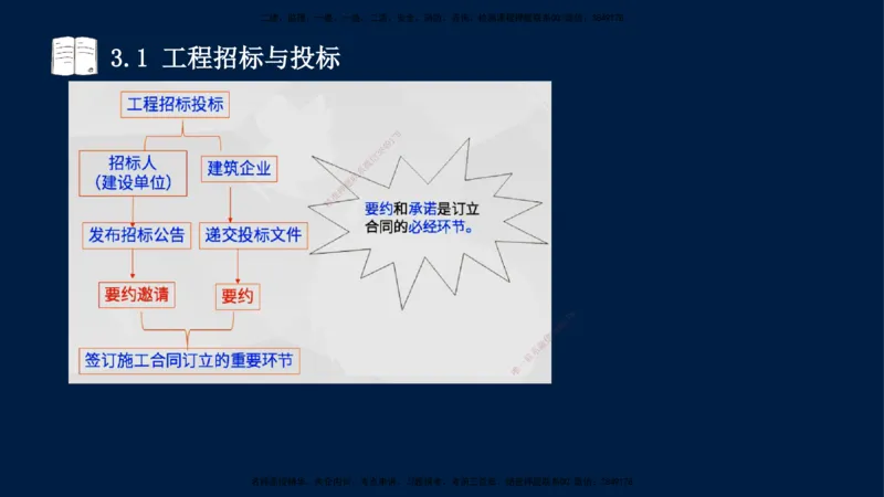 王少杰-一建-管理-冲刺串讲_2026年一级建造师_2026年一建管理_2025年一建管理SVIP_04-冲刺串讲✿考点强化✿小灶集训_15-管理《冲刺串讲班》王少杰CSW_讲义