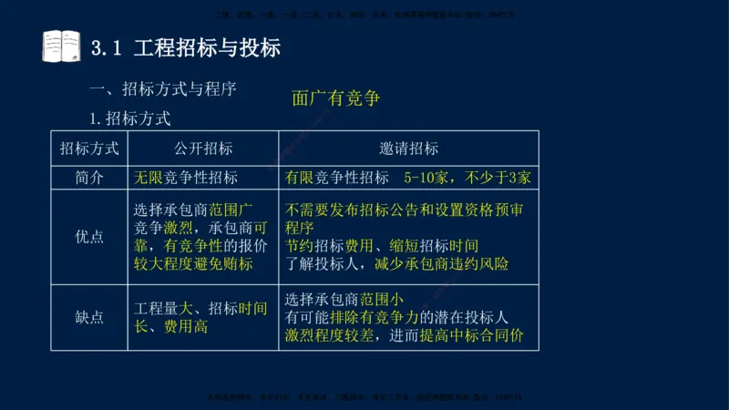王少杰-一建-管理-冲刺串讲_2026年一级建造师_2026年一建管理_2025年一建管理SVIP_04-冲刺串讲✿考点强化✿小灶集训_15-管理《冲刺串讲班》王少杰CSW_讲义