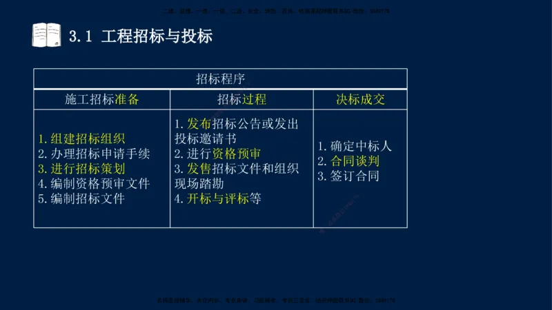 王少杰-一建-管理-冲刺串讲_2026年一级建造师_2026年一建管理_2025年一建管理SVIP_04-冲刺串讲✿考点强化✿小灶集训_15-管理《冲刺串讲班》王少杰CSW_讲义
