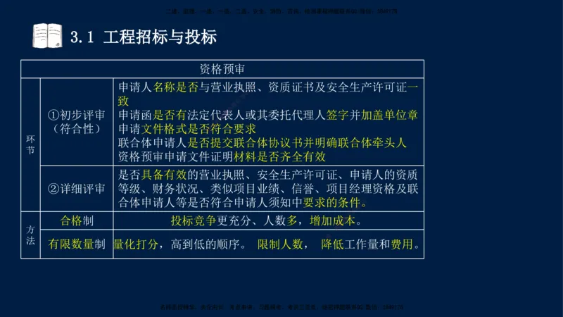 王少杰-一建-管理-冲刺串讲_2026年一级建造师_2026年一建管理_2025年一建管理SVIP_04-冲刺串讲✿考点强化✿小灶集训_15-管理《冲刺串讲班》王少杰CSW_讲义