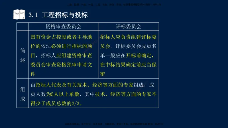 王少杰-一建-管理-冲刺串讲_2026年一级建造师_2026年一建管理_2025年一建管理SVIP_04-冲刺串讲✿考点强化✿小灶集训_15-管理《冲刺串讲班》王少杰CSW_讲义