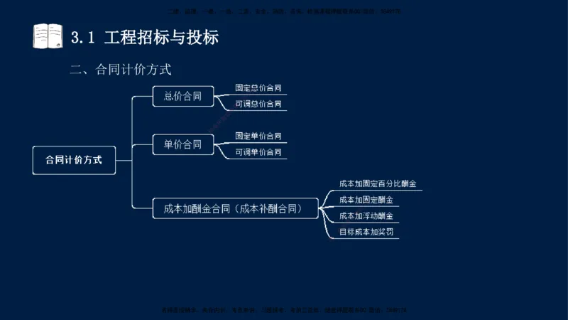 王少杰-一建-管理-冲刺串讲_2026年一级建造师_2026年一建管理_2025年一建管理SVIP_04-冲刺串讲✿考点强化✿小灶集训_15-管理《冲刺串讲班》王少杰CSW_讲义