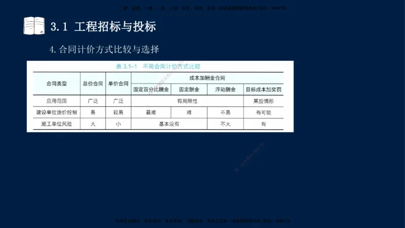 王少杰-一建-管理-冲刺串讲_2026年一级建造师_2026年一建管理_2025年一建管理SVIP_04-冲刺串讲✿考点强化✿小灶集训_15-管理《冲刺串讲班》王少杰CSW_讲义