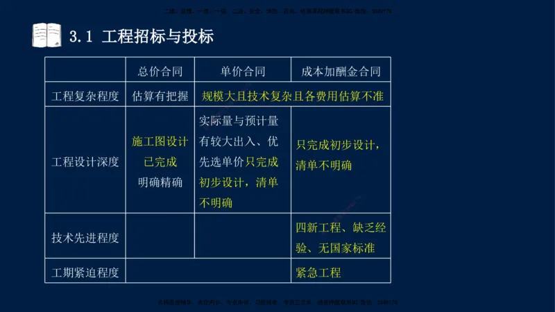 王少杰-一建-管理-冲刺串讲_2026年一级建造师_2026年一建管理_2025年一建管理SVIP_04-冲刺串讲✿考点强化✿小灶集训_15-管理《冲刺串讲班》王少杰CSW_讲义