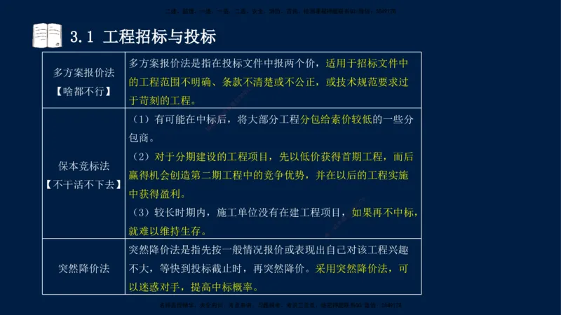 王少杰-一建-管理-冲刺串讲_2026年一级建造师_2026年一建管理_2025年一建管理SVIP_04-冲刺串讲✿考点强化✿小灶集训_15-管理《冲刺串讲班》王少杰CSW_讲义