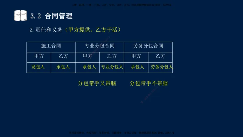王少杰-一建-管理-冲刺串讲_2026年一级建造师_2026年一建管理_2025年一建管理SVIP_04-冲刺串讲✿考点强化✿小灶集训_15-管理《冲刺串讲班》王少杰CSW_讲义