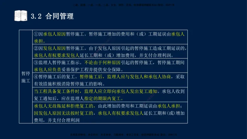 王少杰-一建-管理-冲刺串讲_2026年一级建造师_2026年一建管理_2025年一建管理SVIP_04-冲刺串讲✿考点强化✿小灶集训_15-管理《冲刺串讲班》王少杰CSW_讲义