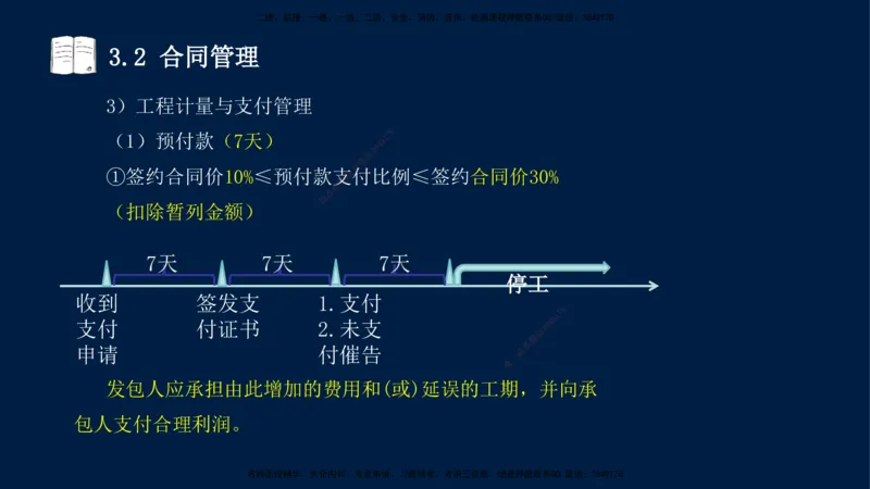 王少杰-一建-管理-冲刺串讲_2026年一级建造师_2026年一建管理_2025年一建管理SVIP_04-冲刺串讲✿考点强化✿小灶集训_15-管理《冲刺串讲班》王少杰CSW_讲义