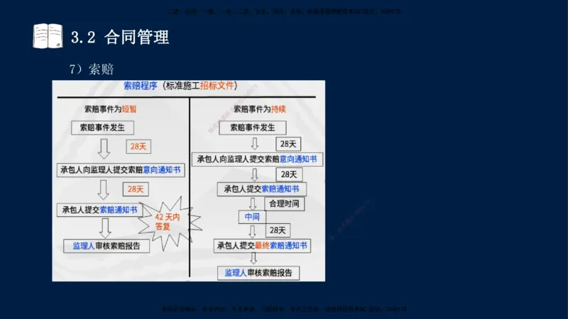 王少杰-一建-管理-冲刺串讲_2026年一级建造师_2026年一建管理_2025年一建管理SVIP_04-冲刺串讲✿考点强化✿小灶集训_15-管理《冲刺串讲班》王少杰CSW_讲义