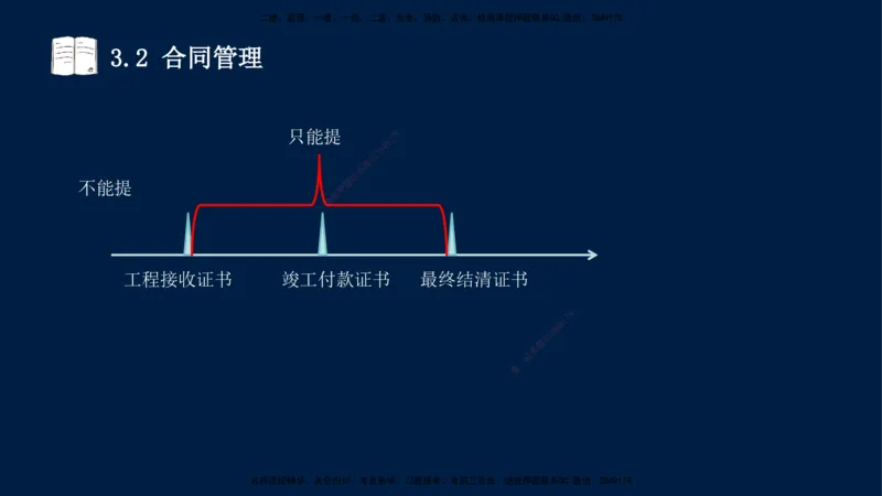 王少杰-一建-管理-冲刺串讲_2026年一级建造师_2026年一建管理_2025年一建管理SVIP_04-冲刺串讲✿考点强化✿小灶集训_15-管理《冲刺串讲班》王少杰CSW_讲义