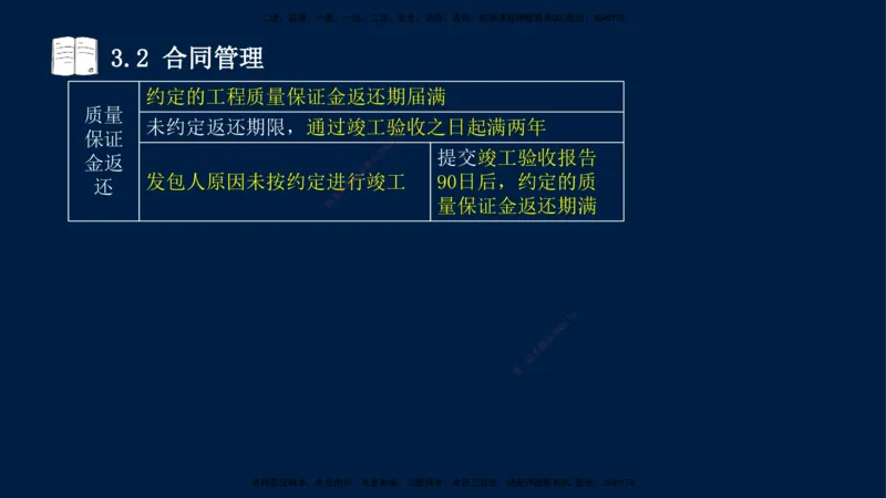王少杰-一建-管理-冲刺串讲_2026年一级建造师_2026年一建管理_2025年一建管理SVIP_04-冲刺串讲✿考点强化✿小灶集训_15-管理《冲刺串讲班》王少杰CSW_讲义