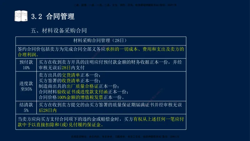 王少杰-一建-管理-冲刺串讲_2026年一级建造师_2026年一建管理_2025年一建管理SVIP_04-冲刺串讲✿考点强化✿小灶集训_15-管理《冲刺串讲班》王少杰CSW_讲义