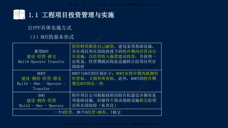 王少杰-一建-管理-冲刺串讲_2026年一级建造师_2026年一建管理_2025年一建管理SVIP_04-冲刺串讲✿考点强化✿小灶集训_15-管理《冲刺串讲班》王少杰CSW_讲义