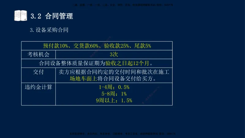 王少杰-一建-管理-冲刺串讲_2026年一级建造师_2026年一建管理_2025年一建管理SVIP_04-冲刺串讲✿考点强化✿小灶集训_15-管理《冲刺串讲班》王少杰CSW_讲义