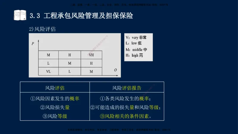 王少杰-一建-管理-冲刺串讲_2026年一级建造师_2026年一建管理_2025年一建管理SVIP_04-冲刺串讲✿考点强化✿小灶集训_15-管理《冲刺串讲班》王少杰CSW_讲义