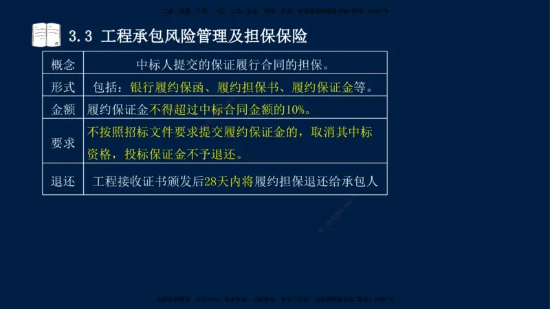 王少杰-一建-管理-冲刺串讲_2026年一级建造师_2026年一建管理_2025年一建管理SVIP_04-冲刺串讲✿考点强化✿小灶集训_15-管理《冲刺串讲班》王少杰CSW_讲义