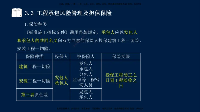 王少杰-一建-管理-冲刺串讲_2026年一级建造师_2026年一建管理_2025年一建管理SVIP_04-冲刺串讲✿考点强化✿小灶集训_15-管理《冲刺串讲班》王少杰CSW_讲义