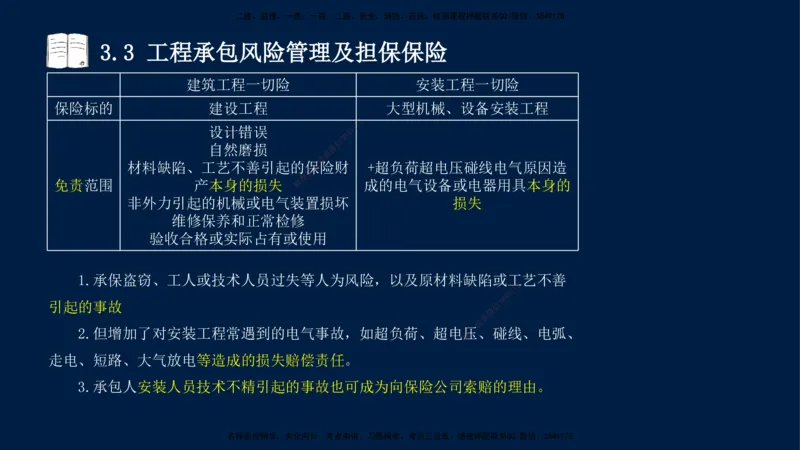 王少杰-一建-管理-冲刺串讲_2026年一级建造师_2026年一建管理_2025年一建管理SVIP_04-冲刺串讲✿考点强化✿小灶集训_15-管理《冲刺串讲班》王少杰CSW_讲义
