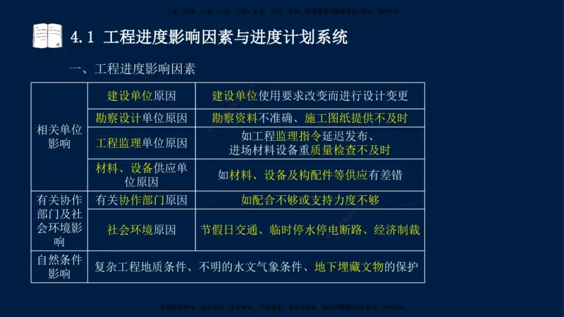 王少杰-一建-管理-冲刺串讲_2026年一级建造师_2026年一建管理_2025年一建管理SVIP_04-冲刺串讲✿考点强化✿小灶集训_15-管理《冲刺串讲班》王少杰CSW_讲义