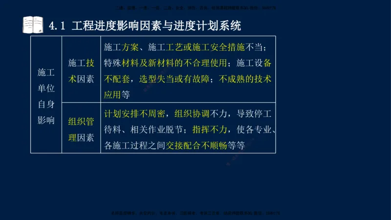 王少杰-一建-管理-冲刺串讲_2026年一级建造师_2026年一建管理_2025年一建管理SVIP_04-冲刺串讲✿考点强化✿小灶集训_15-管理《冲刺串讲班》王少杰CSW_讲义