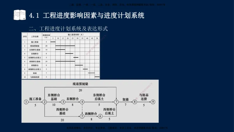 王少杰-一建-管理-冲刺串讲_2026年一级建造师_2026年一建管理_2025年一建管理SVIP_04-冲刺串讲✿考点强化✿小灶集训_15-管理《冲刺串讲班》王少杰CSW_讲义