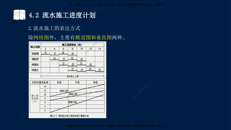 王少杰-一建-管理-冲刺串讲_2026年一级建造师_2026年一建管理_2025年一建管理SVIP_04-冲刺串讲✿考点强化✿小灶集训_15-管理《冲刺串讲班》王少杰CSW_讲义