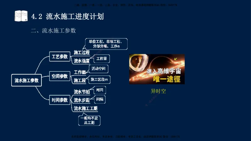 王少杰-一建-管理-冲刺串讲_2026年一级建造师_2026年一建管理_2025年一建管理SVIP_04-冲刺串讲✿考点强化✿小灶集训_15-管理《冲刺串讲班》王少杰CSW_讲义