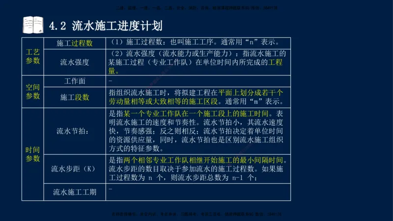 王少杰-一建-管理-冲刺串讲_2026年一级建造师_2026年一建管理_2025年一建管理SVIP_04-冲刺串讲✿考点强化✿小灶集训_15-管理《冲刺串讲班》王少杰CSW_讲义