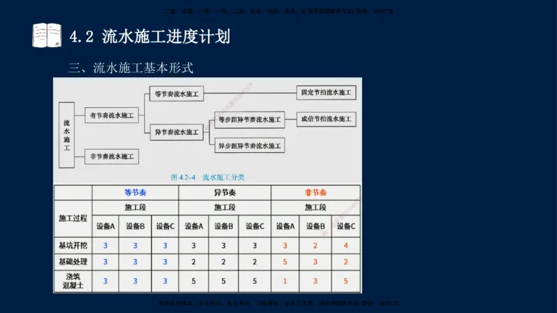 王少杰-一建-管理-冲刺串讲_2026年一级建造师_2026年一建管理_2025年一建管理SVIP_04-冲刺串讲✿考点强化✿小灶集训_15-管理《冲刺串讲班》王少杰CSW_讲义