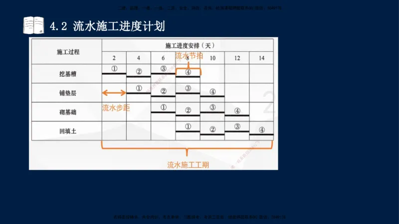 王少杰-一建-管理-冲刺串讲_2026年一级建造师_2026年一建管理_2025年一建管理SVIP_04-冲刺串讲✿考点强化✿小灶集训_15-管理《冲刺串讲班》王少杰CSW_讲义