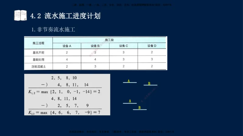 王少杰-一建-管理-冲刺串讲_2026年一级建造师_2026年一建管理_2025年一建管理SVIP_04-冲刺串讲✿考点强化✿小灶集训_15-管理《冲刺串讲班》王少杰CSW_讲义