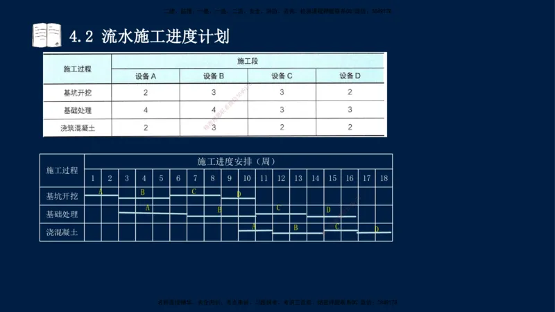 王少杰-一建-管理-冲刺串讲_2026年一级建造师_2026年一建管理_2025年一建管理SVIP_04-冲刺串讲✿考点强化✿小灶集训_15-管理《冲刺串讲班》王少杰CSW_讲义