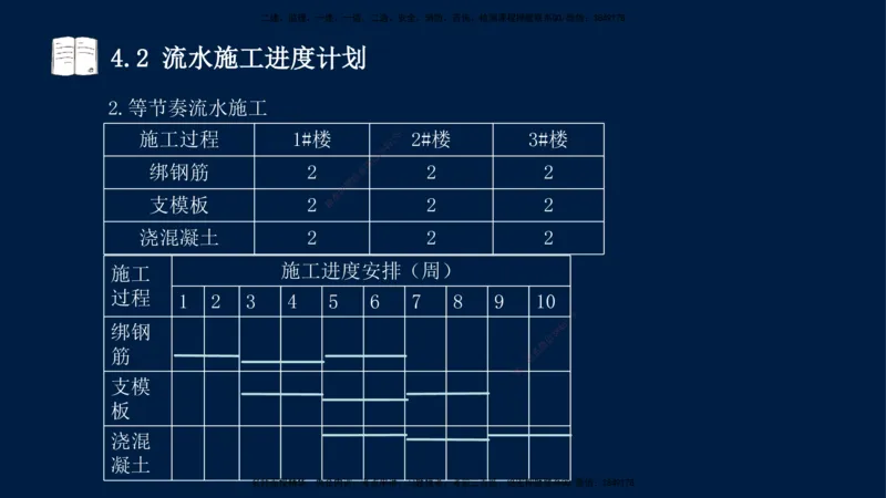 王少杰-一建-管理-冲刺串讲_2026年一级建造师_2026年一建管理_2025年一建管理SVIP_04-冲刺串讲✿考点强化✿小灶集训_15-管理《冲刺串讲班》王少杰CSW_讲义