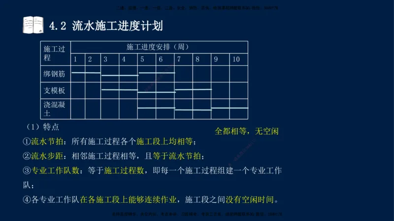 王少杰-一建-管理-冲刺串讲_2026年一级建造师_2026年一建管理_2025年一建管理SVIP_04-冲刺串讲✿考点强化✿小灶集训_15-管理《冲刺串讲班》王少杰CSW_讲义