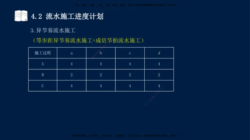 王少杰-一建-管理-冲刺串讲_2026年一级建造师_2026年一建管理_2025年一建管理SVIP_04-冲刺串讲✿考点强化✿小灶集训_15-管理《冲刺串讲班》王少杰CSW_讲义