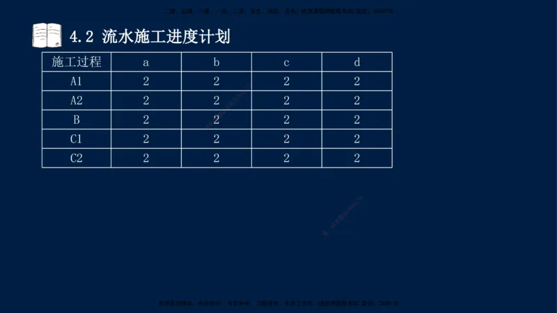 王少杰-一建-管理-冲刺串讲_2026年一级建造师_2026年一建管理_2025年一建管理SVIP_04-冲刺串讲✿考点强化✿小灶集训_15-管理《冲刺串讲班》王少杰CSW_讲义