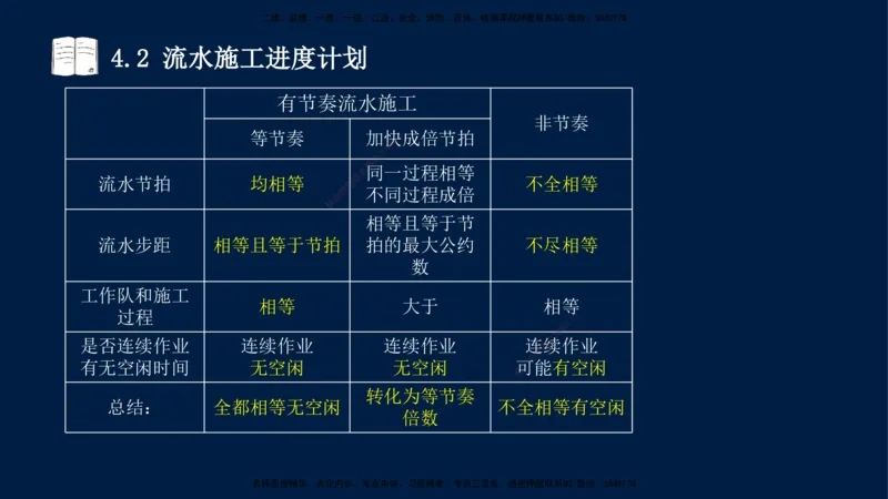 王少杰-一建-管理-冲刺串讲_2026年一级建造师_2026年一建管理_2025年一建管理SVIP_04-冲刺串讲✿考点强化✿小灶集训_15-管理《冲刺串讲班》王少杰CSW_讲义
