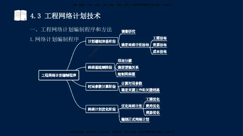 王少杰-一建-管理-冲刺串讲_2026年一级建造师_2026年一建管理_2025年一建管理SVIP_04-冲刺串讲✿考点强化✿小灶集训_15-管理《冲刺串讲班》王少杰CSW_讲义
