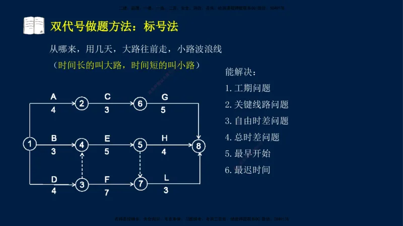 王少杰-一建-管理-冲刺串讲_2026年一级建造师_2026年一建管理_2025年一建管理SVIP_04-冲刺串讲✿考点强化✿小灶集训_15-管理《冲刺串讲班》王少杰CSW_讲义