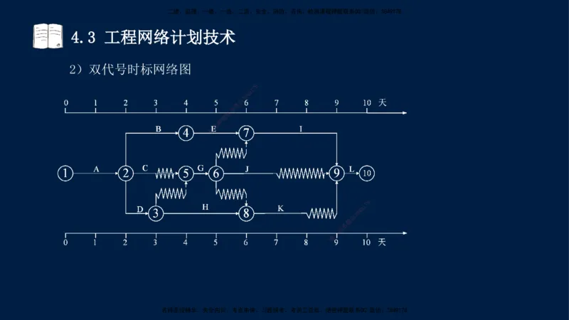 王少杰-一建-管理-冲刺串讲_2026年一级建造师_2026年一建管理_2025年一建管理SVIP_04-冲刺串讲✿考点强化✿小灶集训_15-管理《冲刺串讲班》王少杰CSW_讲义