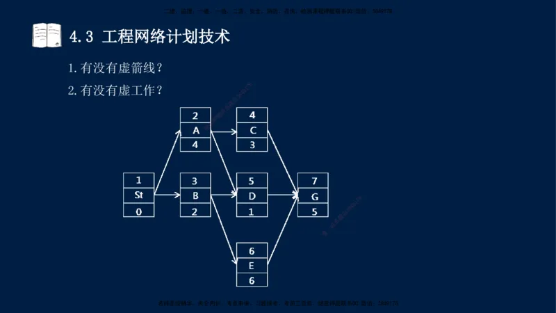 王少杰-一建-管理-冲刺串讲_2026年一级建造师_2026年一建管理_2025年一建管理SVIP_04-冲刺串讲✿考点强化✿小灶集训_15-管理《冲刺串讲班》王少杰CSW_讲义