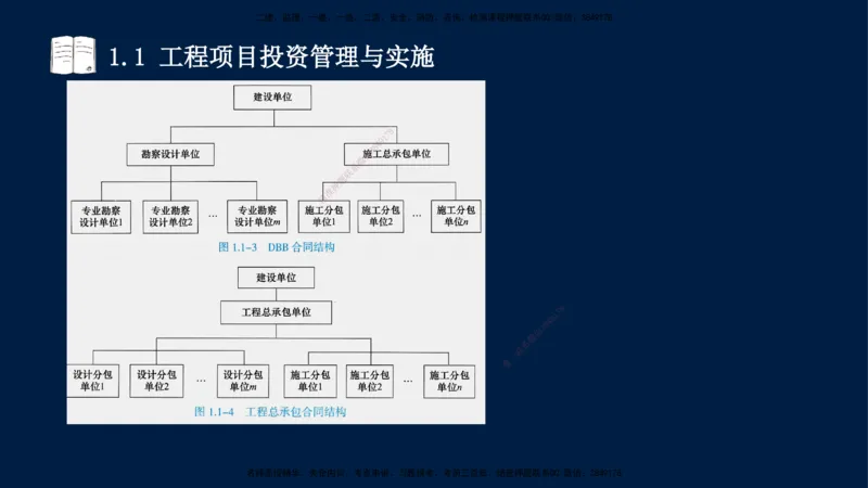 王少杰-一建-管理-冲刺串讲_2026年一级建造师_2026年一建管理_2025年一建管理SVIP_04-冲刺串讲✿考点强化✿小灶集训_15-管理《冲刺串讲班》王少杰CSW_讲义