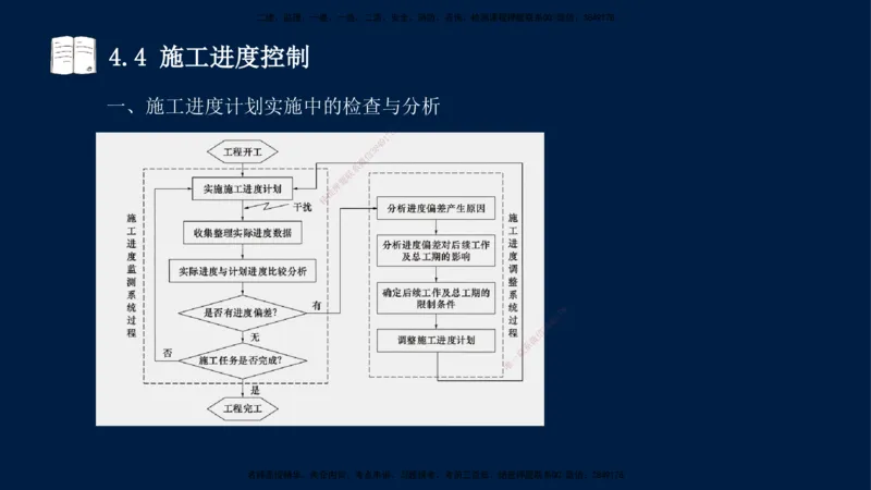 王少杰-一建-管理-冲刺串讲_2026年一级建造师_2026年一建管理_2025年一建管理SVIP_04-冲刺串讲✿考点强化✿小灶集训_15-管理《冲刺串讲班》王少杰CSW_讲义