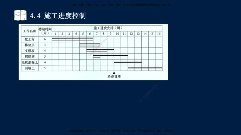 王少杰-一建-管理-冲刺串讲_2026年一级建造师_2026年一建管理_2025年一建管理SVIP_04-冲刺串讲✿考点强化✿小灶集训_15-管理《冲刺串讲班》王少杰CSW_讲义