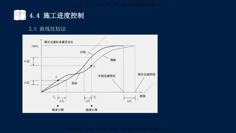 王少杰-一建-管理-冲刺串讲_2026年一级建造师_2026年一建管理_2025年一建管理SVIP_04-冲刺串讲✿考点强化✿小灶集训_15-管理《冲刺串讲班》王少杰CSW_讲义