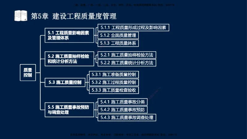 王少杰-一建-管理-冲刺串讲_2026年一级建造师_2026年一建管理_2025年一建管理SVIP_04-冲刺串讲✿考点强化✿小灶集训_15-管理《冲刺串讲班》王少杰CSW_讲义